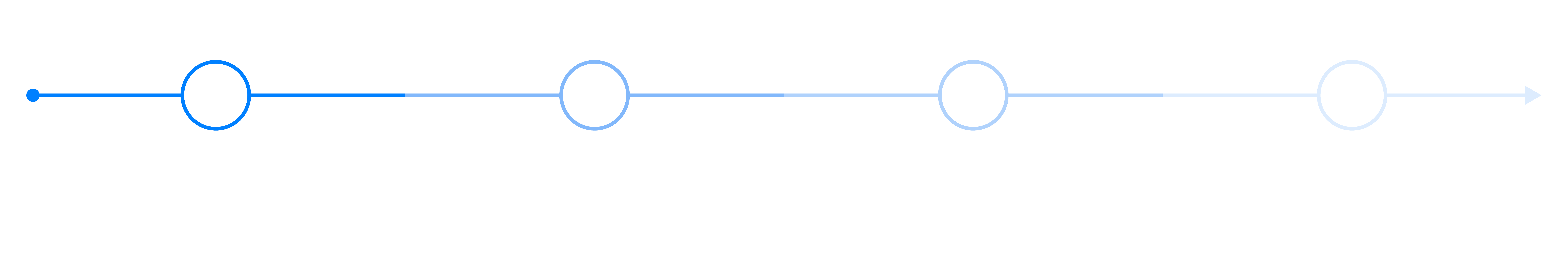 How to use the portal